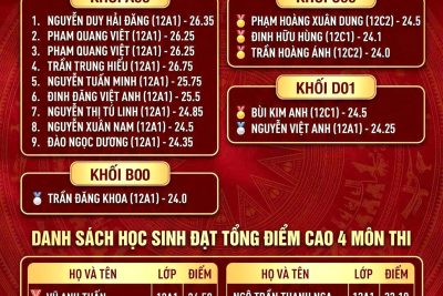 TỰ HÀO KẾT QUẢ KỲ THI TỐT NGHIỆP THPT 2026 TRƯỜNG THPT LÝ THƯỜNG KIỆT