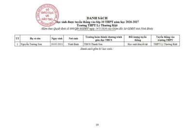 Trường THPT Lý Thường Kiệt thông báo danh sách học sinh được tuyển thẳng vào lớp 10 THPT năm học 2026-2027
